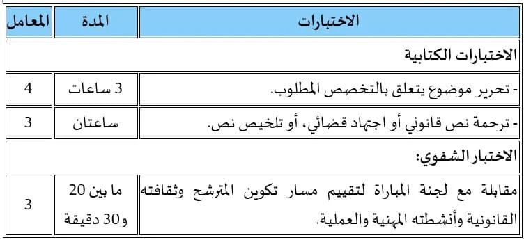 الأمانة العامة للحكومة: مباراة توظيف 20 مستشارا قانونيا للإدارات من الدرجة الثانية