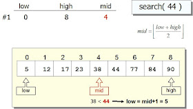 Binary search in Java without recursion