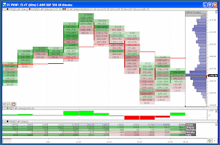 ve added the overstep Market Delta nautical chart to demo how nosotros Info!! Morning Briefing for March 1st:  Inside the Overnight Range