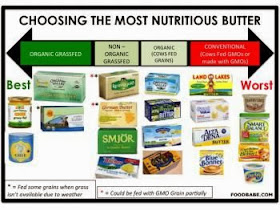 Food Babe: Butter Choices