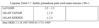 PERENCANAAN-PERKERASAN-JALAN-RAYA-014
