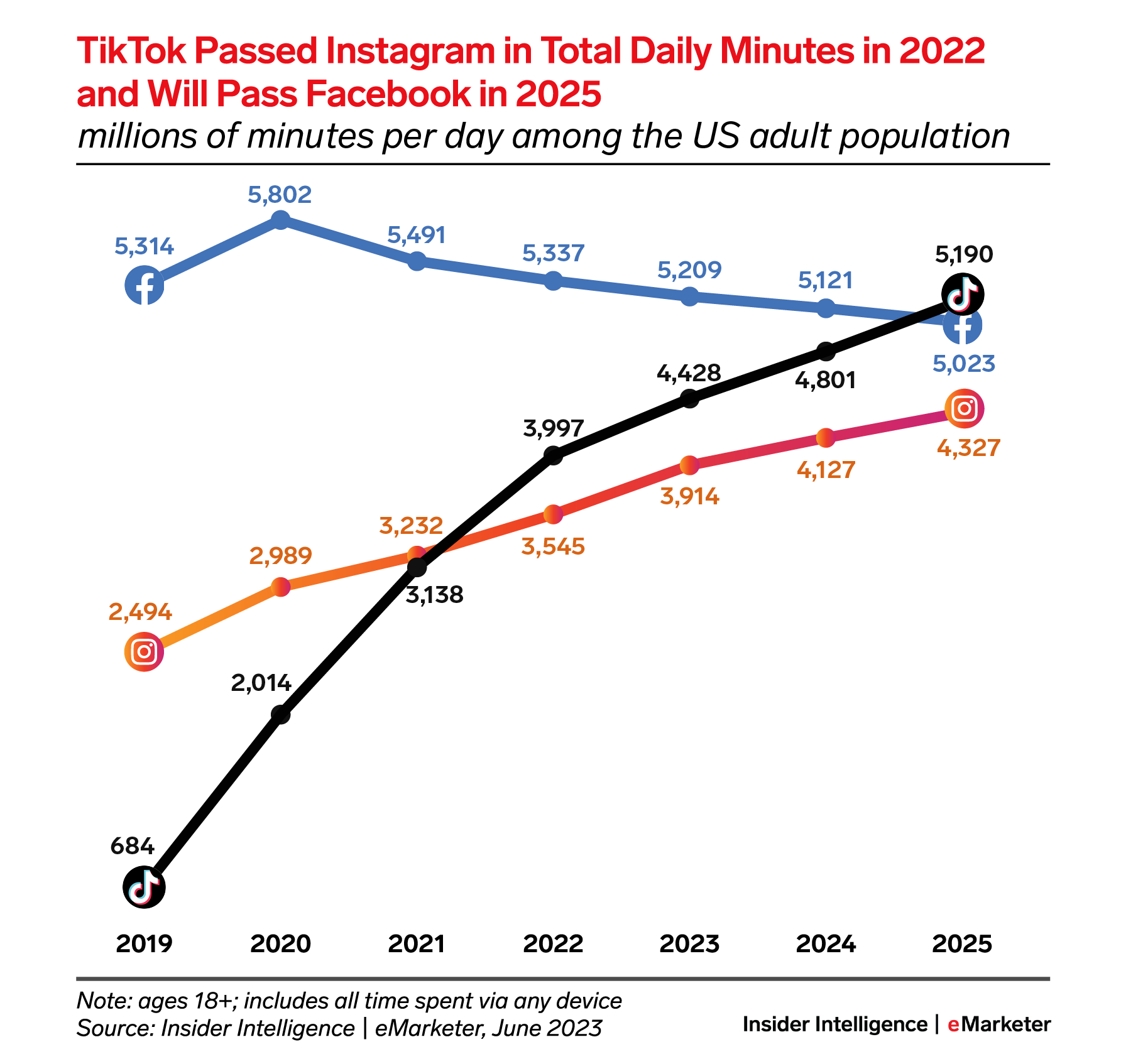 Instagram speed won the stream of the year｜Αναζήτηση στο TikTok