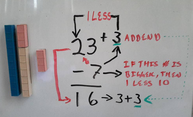 Subtraction, base 10 manipulatives, homeschoolmath