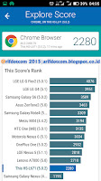 Test benchmark vellamo