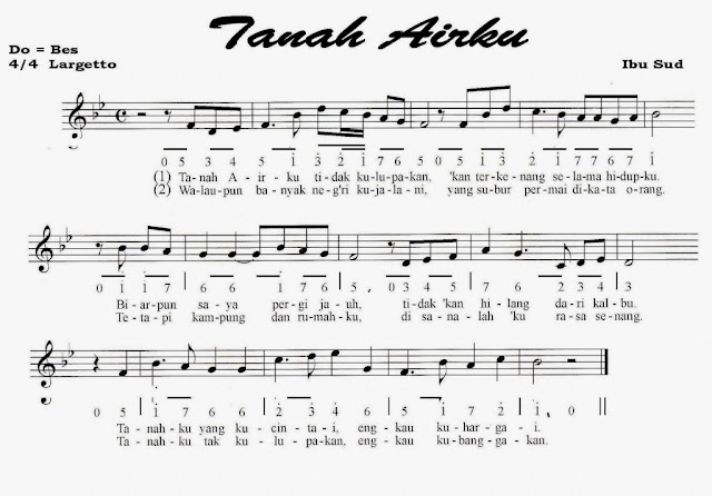 Not Angka Lagu Tanah Airku Karya Ibu Sud