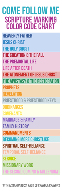 Come, Follow Me: Scripture Marking Color Code System