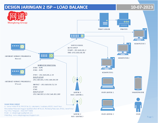 Wantong Group - Jasa Setting Mikrotik dan Jaringan Komputer