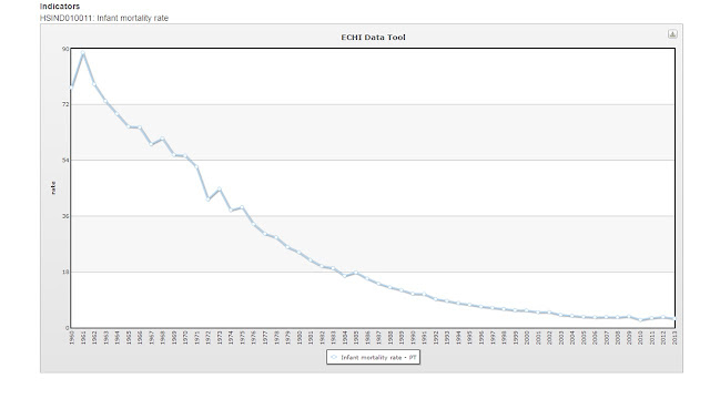 portugal infant mortality rate