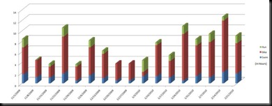 Week23WeeklyDistances[1]