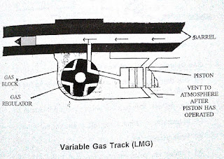 Variable Gas Track System