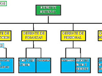 Plan Estrategico Tactico Y Operativo De Una Empresa Ejemplo