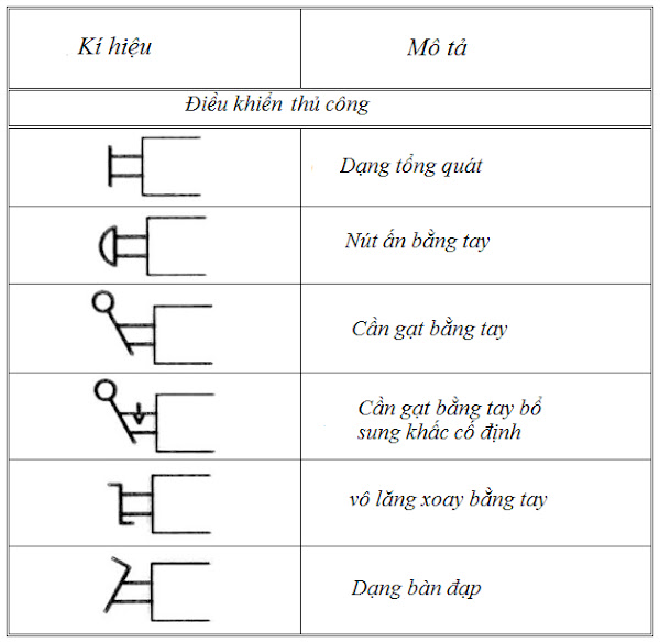 van phan phoi dieu khien