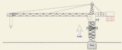 proses pemasangan tower crane