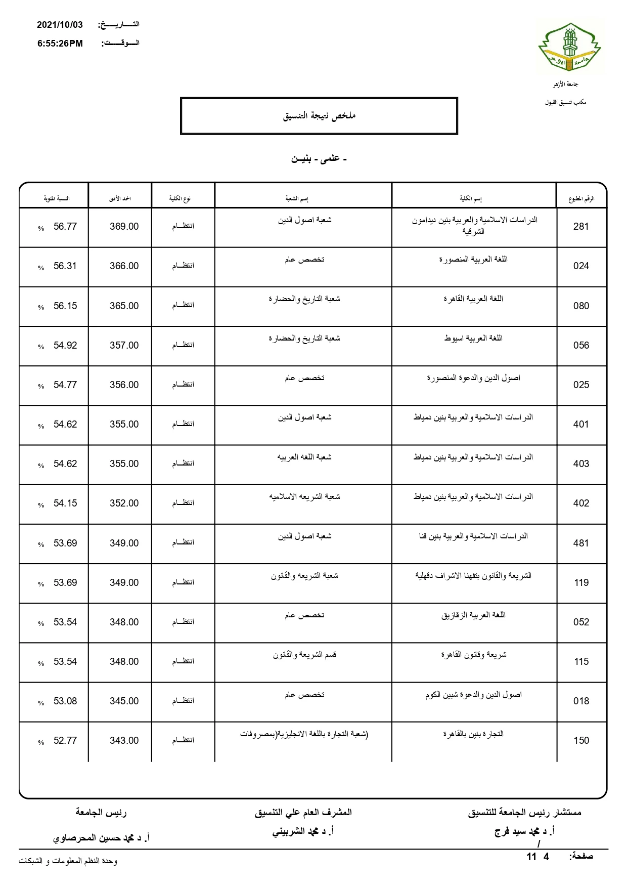 نتيجة تنسيق الثانوية الازهرية جميع الشُعب