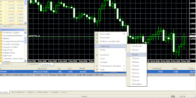 Trailing Stop in Metatrader