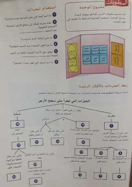 حل اسئلة وحدة سطح الارض المتغير