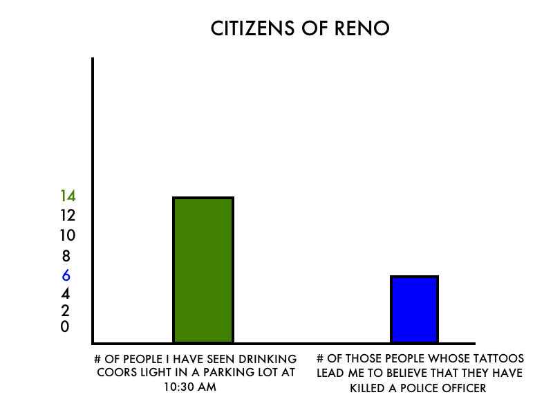 Reno Infographics Posted by Truman at 601 PM