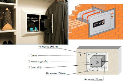 установить сейф в стену