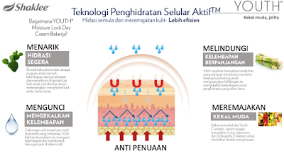 Produk Shaklee Terbaru September 2019: YOUTH Moisture Lock Day Cream