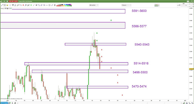 Plan de trade bilan 15/06/18 cac40