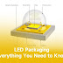 LED Packaging Market worth $19.4 billion by 2029