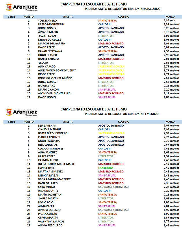 Atletismo Escolar Aranjuez