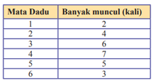 KUNCI JAWABAN matematika kelas 8 Ayo Kita Berlatih 10.1 halaman 279 Bab 10 Pembahasan soal Matematika Kelas 8 Ayo Kita Berlatih 10.1 Bab 10 Hal 279 Se