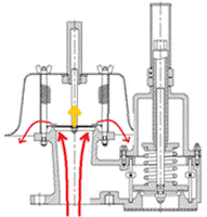 Válvula presión vacío