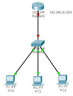 DHCP