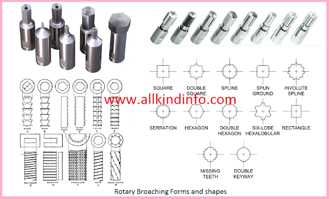 forms of rotary broaches