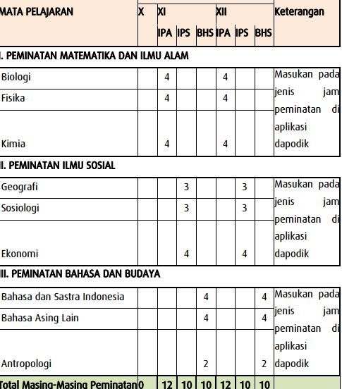 gambar 3 Cara Mengisi Pembelajaran SMA KTSP pada dapodik