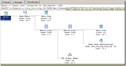 When to create clustered and nonclustered index