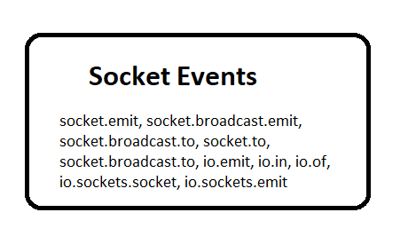 Socket io broadcast