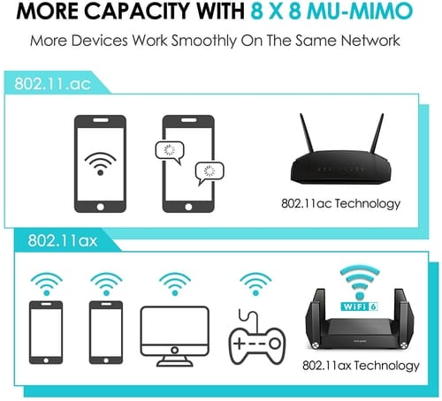 rockspace AX1800 Dual Band WiFi 6 Router