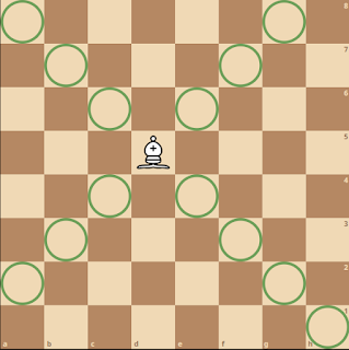 Bishop's Movement on a Chess Board