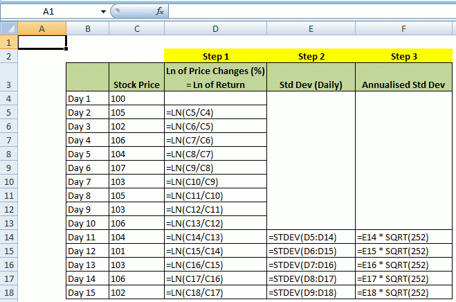 Apr calculation formula