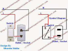 wire switch and outlet