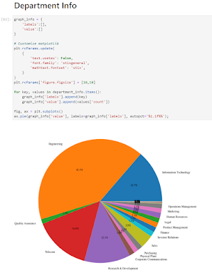 SHowing the same graph from before of hash breakdown by department. Almost half of the hashes are from the engineering department