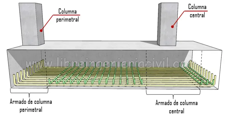 proceso de construccion de zapatas combinadas