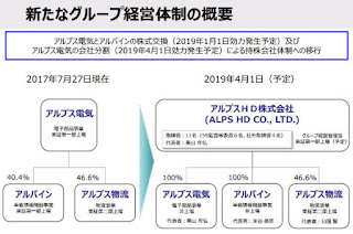   経営統合, 経営統合 合併 違い, 経営統合 例, 経営統合 メリット, 経営統合 デメリット, 経営統合 m&a 違い, 経営統合 銀行, 経営統合 事例, 経営統合 買収 違い, 経営統合 英語, 経営統合 株価