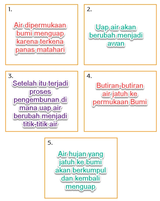 Proses Terjadinya Hujan