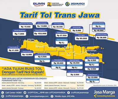 Rincian Tarif Tol Trans Jawa