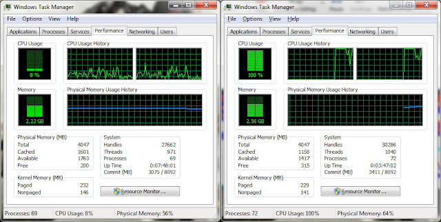 Cara Mengatasi CPU Usage Tinggi