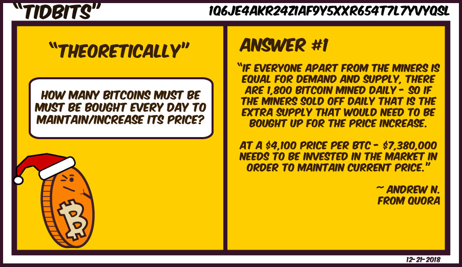 Quora Bitcoin Answer Of The Day The Bitcoin Economy Mining And Price - 