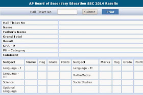 AP 10th Results 2015