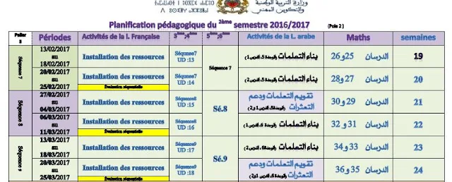 Planification pédagogique du 2eme semestre Tous Les niveaux 2016-2017