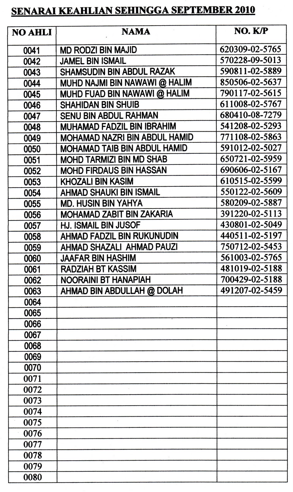 KAMPUNG JAWA YAN KEDAH KHAIRAT KEMATIAN