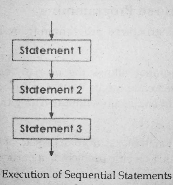 Sequential Structure