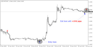 Dynamic Range Indicator - Super Trend: Technical Forex Market Indicator