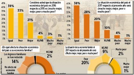 Economía de Bolivia